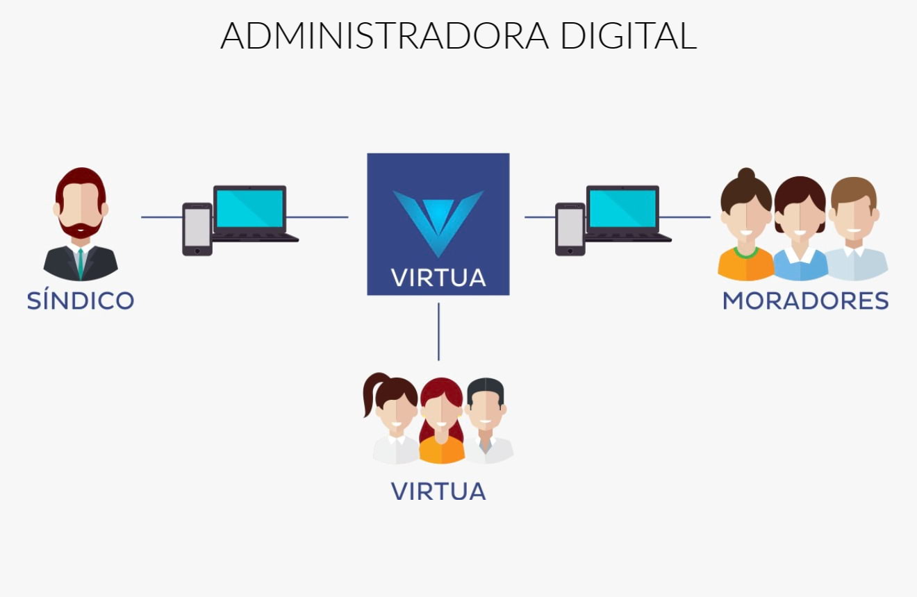 Administradora digital